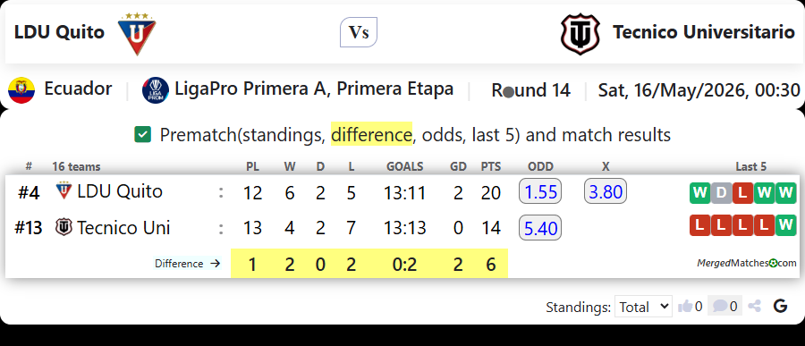 LDU Quito Vs Tecnico Universitario screenshot