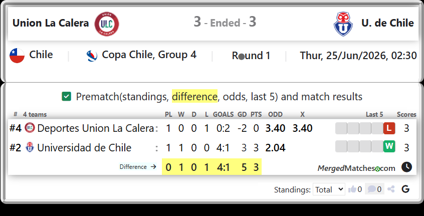 Deportes Union La Calera Vs Universidad de Chile screenshot