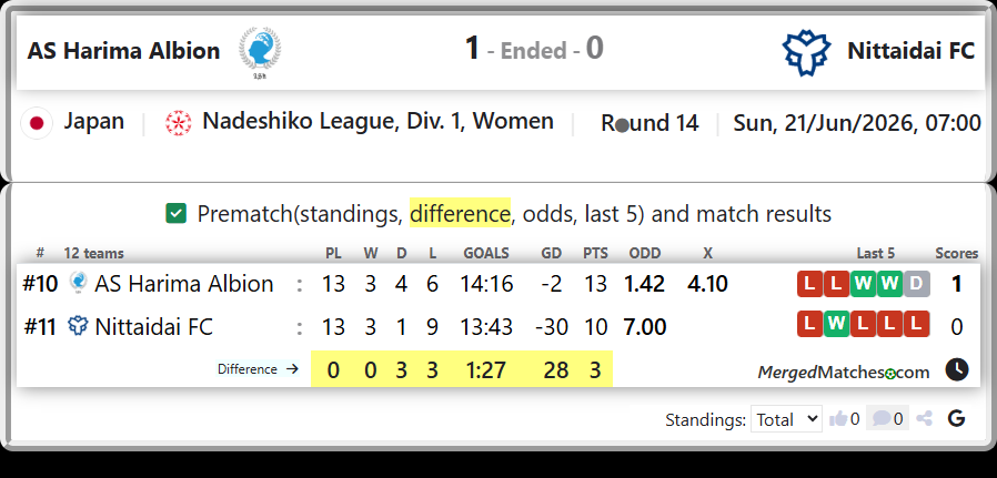 AS Harima Albion Vs Nittaidai FC screenshot