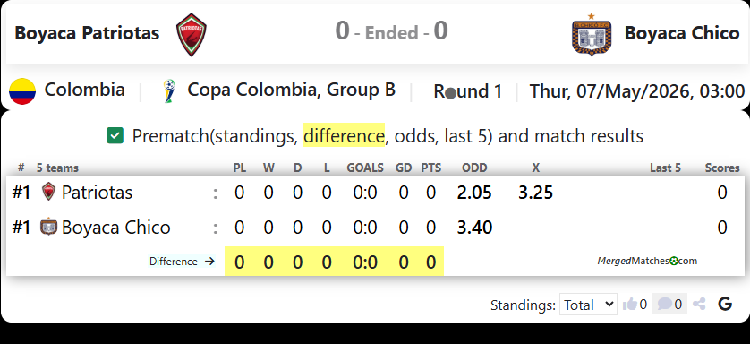 Boyaca Patriotas Vs Boyaca Chico screenshot