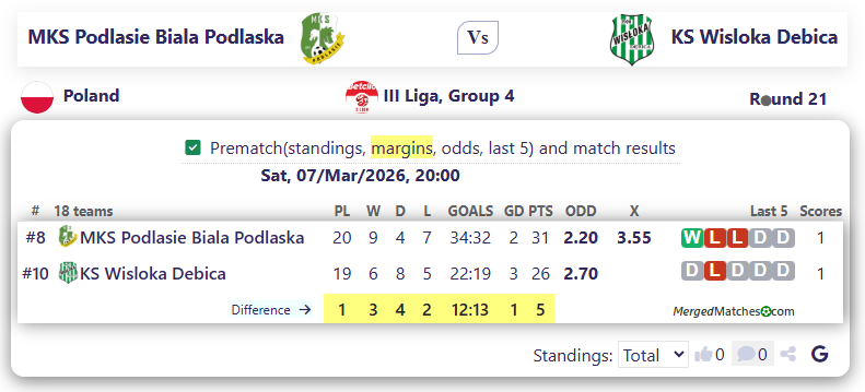 MKS Podlasie Biala Podlaska Vs KS Wisloka Debica screenshot
