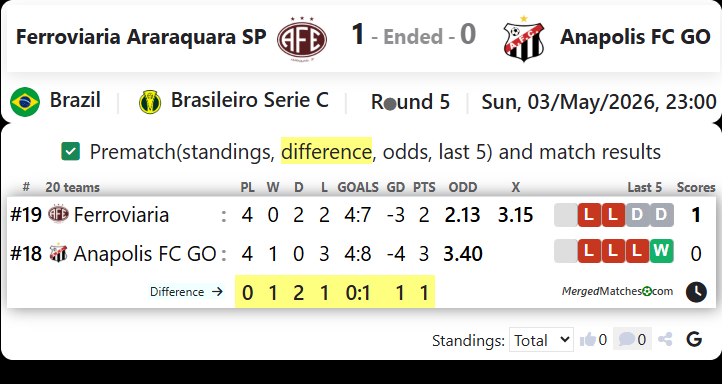 Ferroviaria Araraquara SP Vs Anapolis FC GO screenshot