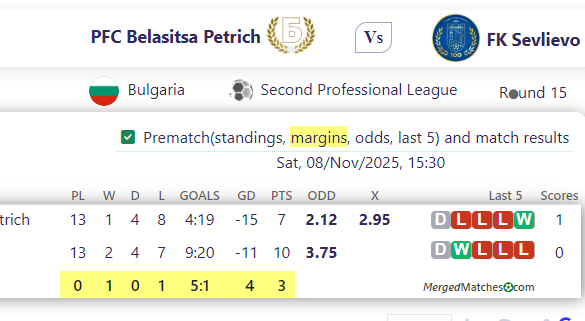 PFC Belasitsa Petrich Vs FK Sevlievo screenshot