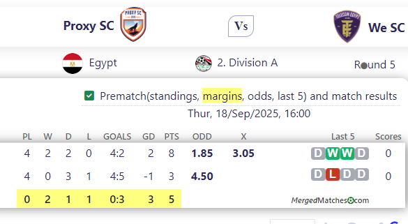 Proxy SC Vs We SC screenshot