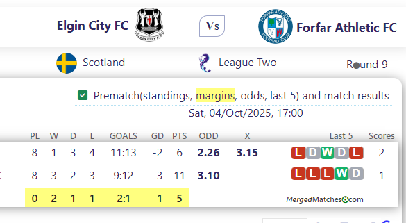 Elgin City FC Vs Forfar Athletic FC screenshot
