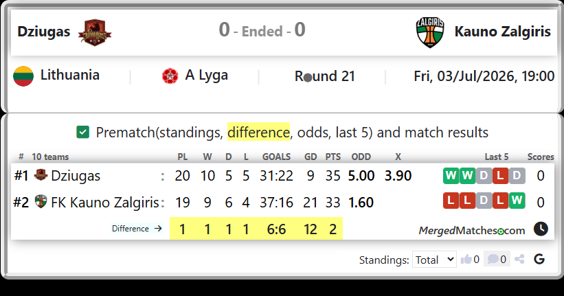 Dziugas Vs FK Kauno Zalgiris screenshot