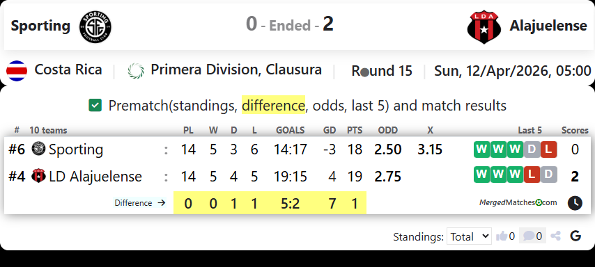 Sporting Vs Alajuelense screenshot