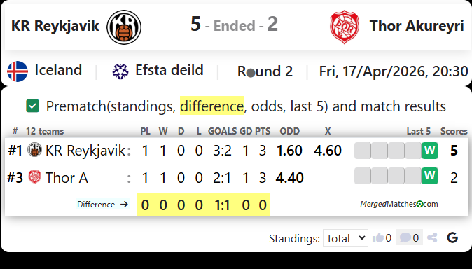 KR Reykjavik Vs Thor Akureyri screenshot