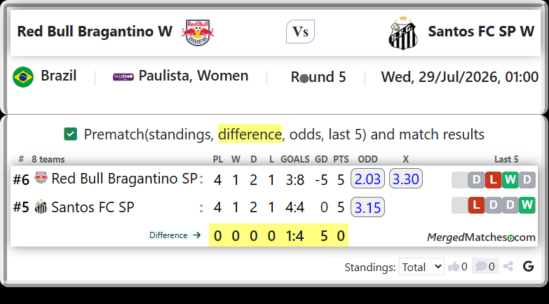 Red Bull Bragantino SP Vs Santos FC SP screenshot