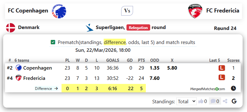 FC Copenhagen Vs FC Fredericia screenshot