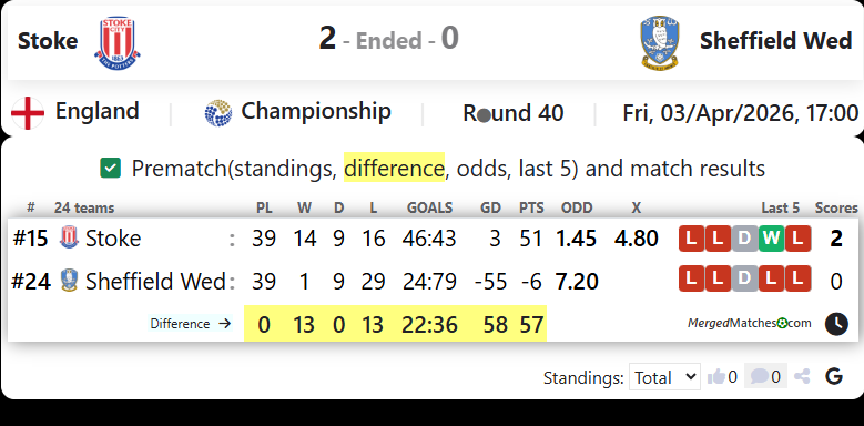 Stoke Vs Sheffield Wed screenshot