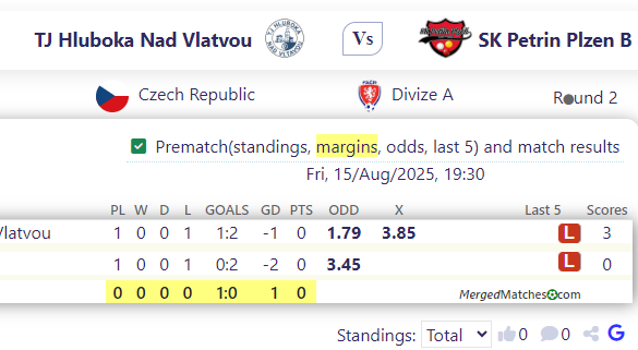 TJ Hluboka Nad Vlatvou Vs SK Petrin Plzen B screenshot