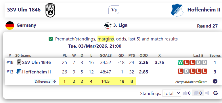 SSV Ulm 1846 Vs Hoffenheim II screenshot