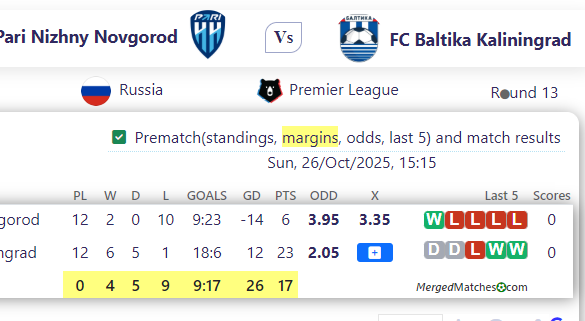 Pari Nizhny Novgorod Vs FC Baltika Kaliningrad screenshot