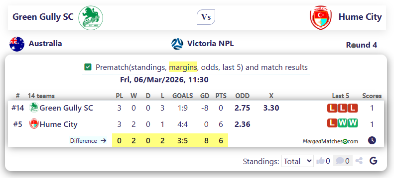 Green Gully SC Vs Hume City screenshot