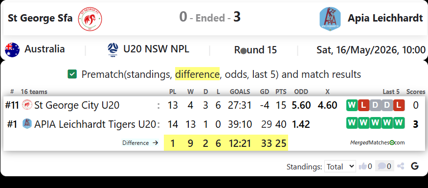 St George Sfa Vs Apia Leichhardt screenshot