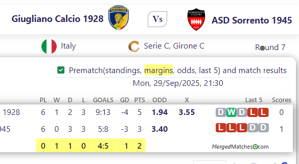 Giugliano Calcio 1928 Vs ASD Sorrento 1945 screenshot