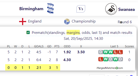 Birmingham Vs Swansea screenshot