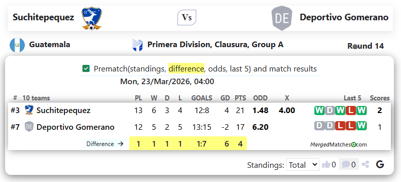 Suchitepequez Vs Deportivo Gomerano screenshot