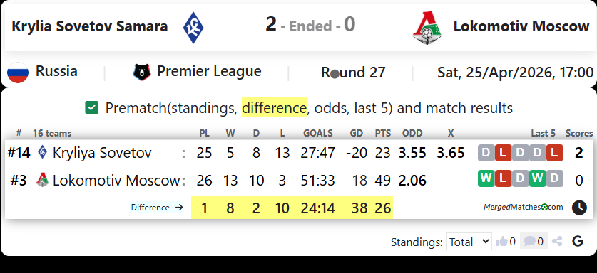 Krylia Sovetov Samara Vs Lokomotiv Moscow screenshot
