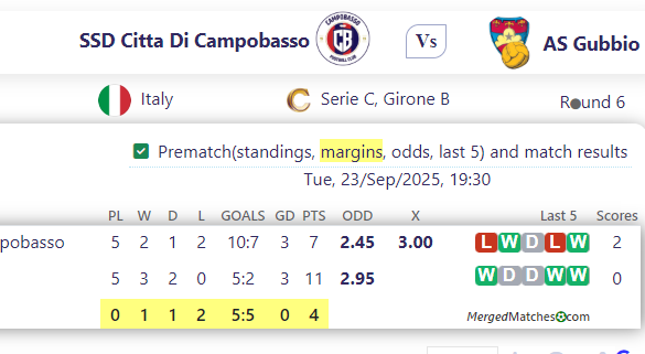SSD Citta Di Campobasso Vs AS Gubbio screenshot