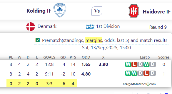 Kolding IF Vs Hvidovre IF screenshot