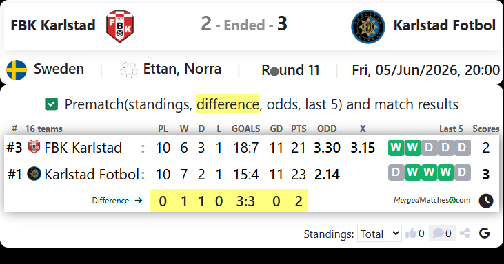 FBK Karlstad Vs IF Karlstad Fotbol screenshot