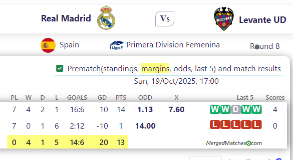 Real Madrid Vs Levante UD screenshot
