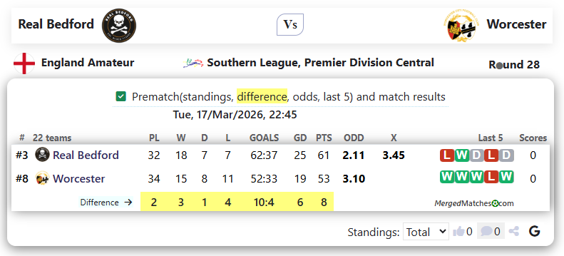 Real Bedford Vs Worcester screenshot