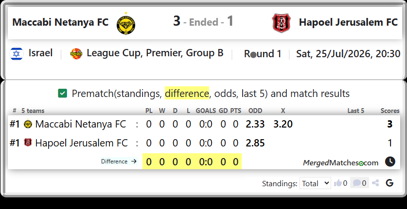 Maccabi Netanya FC Vs Hapoel Jerusalem FC screenshot