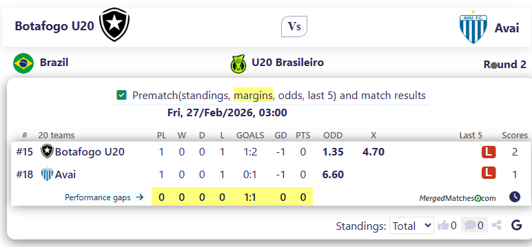 Botafogo U20 Vs Avai screenshot