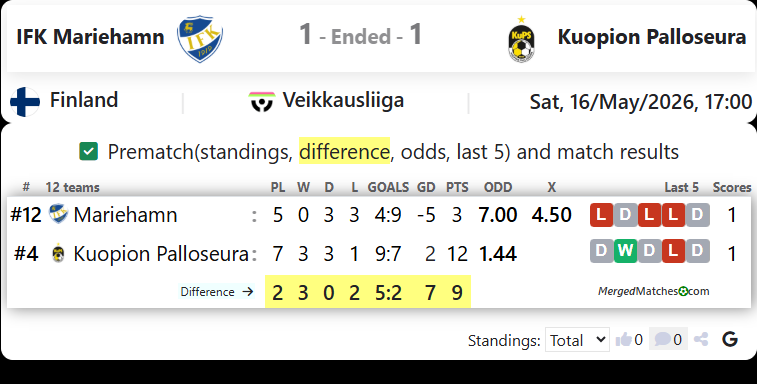 IFK Mariehamn Vs Kuopion Palloseura screenshot