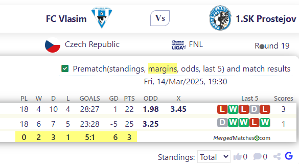 FC Vlasim Vs 1.SK Prostejov screenshot