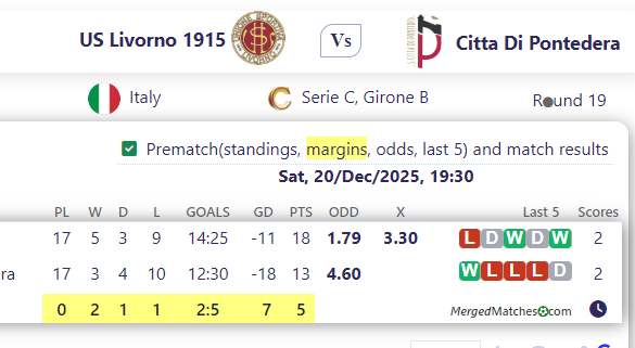 US Livorno 1915 Vs Citta Di Pontedera screenshot