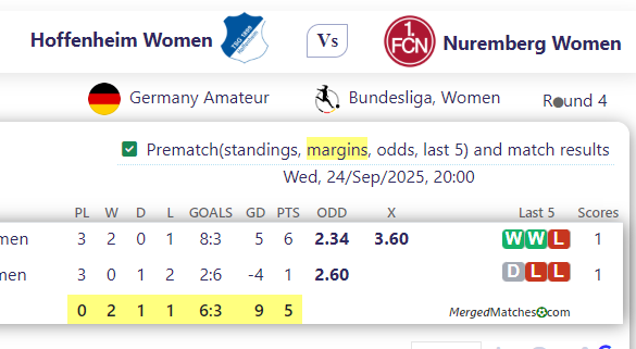 Hoffenheim Women Vs Nuremberg Women screenshot