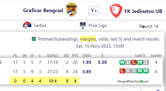 Graficar Beograd Vs FK Jedinstvo UB screenshot