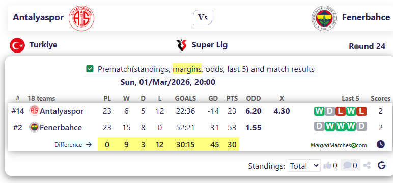 Antalyaspor Vs Fenerbahce screenshot