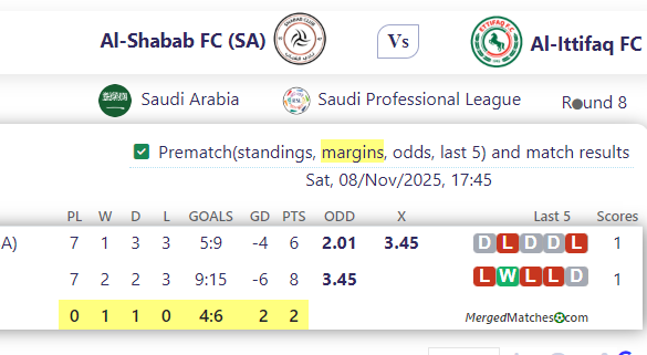 Al-Shabab FC (SA) Vs Al-Ittifaq FC screenshot