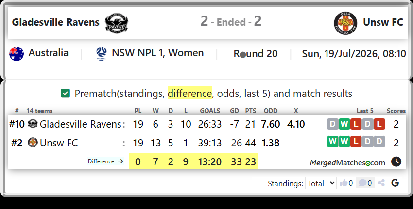 Gladesville Ravens Vs Unsw FC screenshot