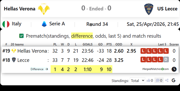 Hellas Verona Vs US Lecce screenshot
