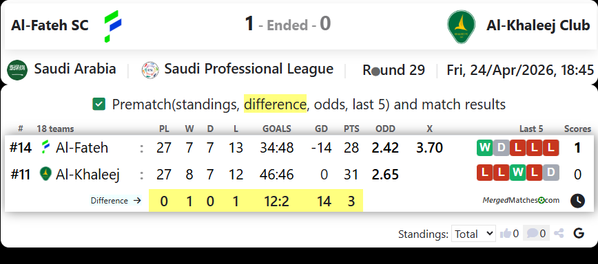 Al-Fateh SC Vs Al-Khaleej Club screenshot