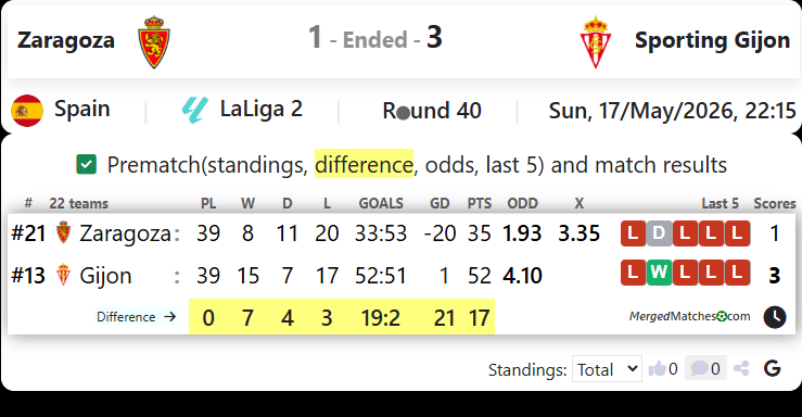 Zaragoza Vs Sporting Gijon screenshot