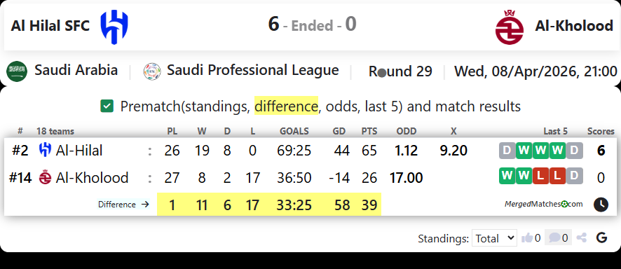 Al Hilal SFC Vs Al-Kholood screenshot