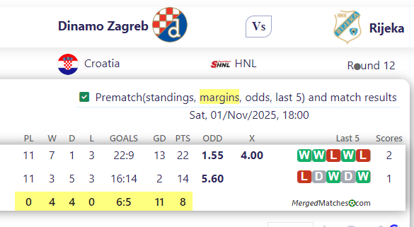Dinamo Zagreb Vs Rijeka screenshot
