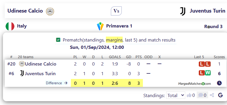 Udinese Calcio Vs Juventus Turin screenshot
