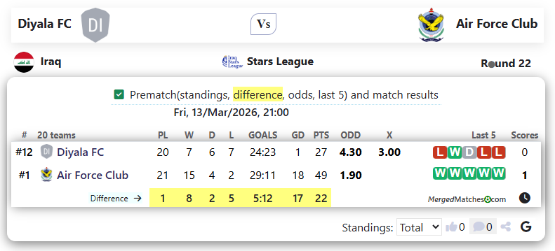 Diyala FC Vs Air Force Club screenshot
