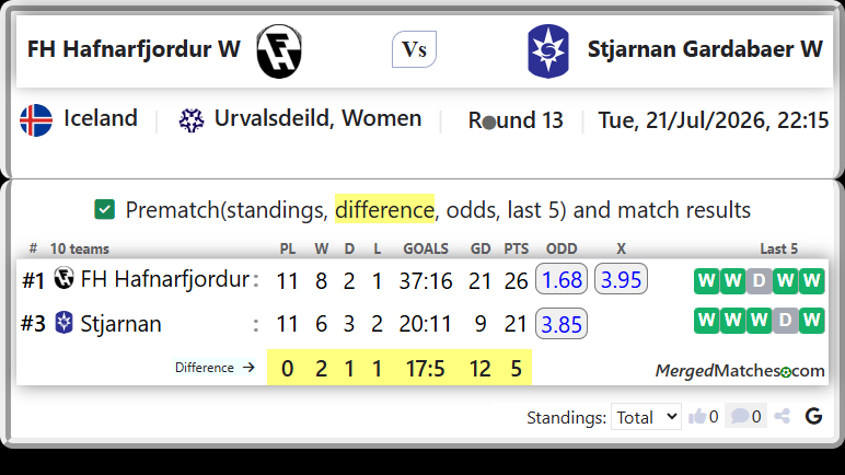 FH Hafnarfjordur Vs Stjarnan screenshot