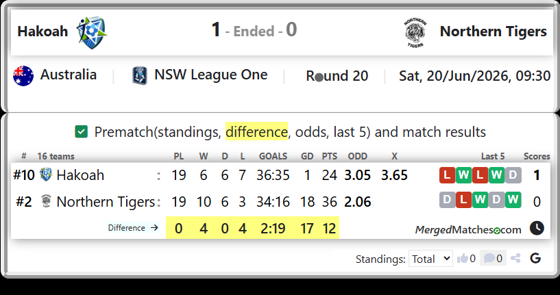 Hakoah Vs Northern Tigers screenshot