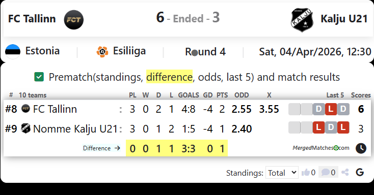 FC Tallinn Vs Kalju U21 screenshot