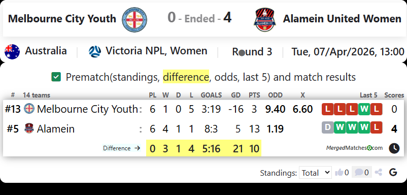 Melbourne City Youth Vs Alamein United Women screenshot